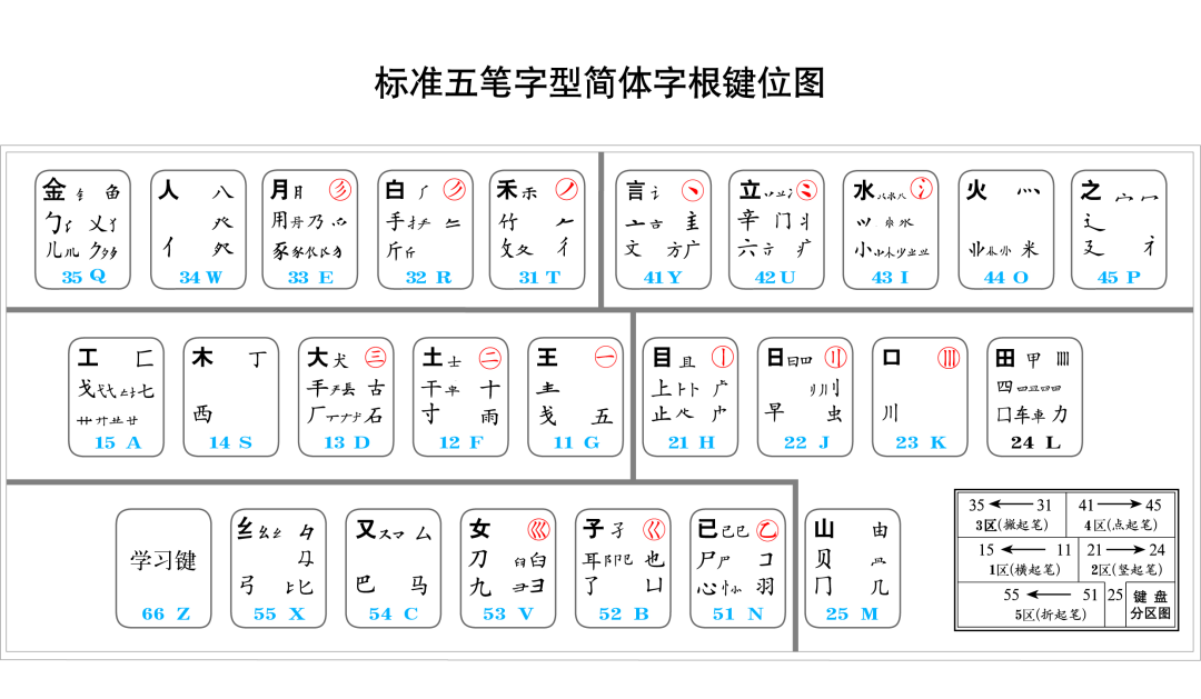 微信键盘诞生背后：国产输入法30年